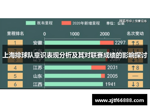上海排球队意识表现分析及其对联赛成绩的影响探讨
