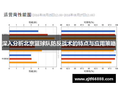 深入分析北京篮球队防反战术的特点与应用策略