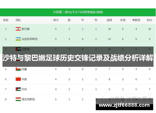 沙特与黎巴嫩足球历史交锋记录及战绩分析详解